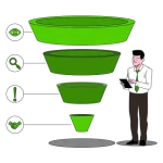 Funnel Marketing